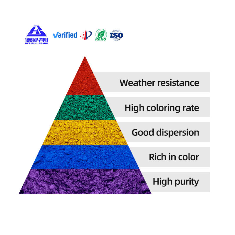 Pigment oxid de fier ciment beton vopsea ulei putere de umplere