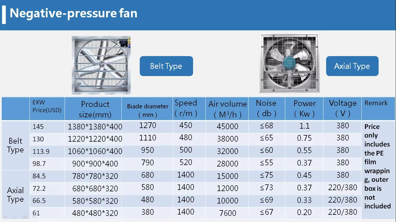 Big Size Metal  48 50 Inch Heavy Hammer Exhaust Fan Poultry Farm air Axial Fan Ventilation supplier