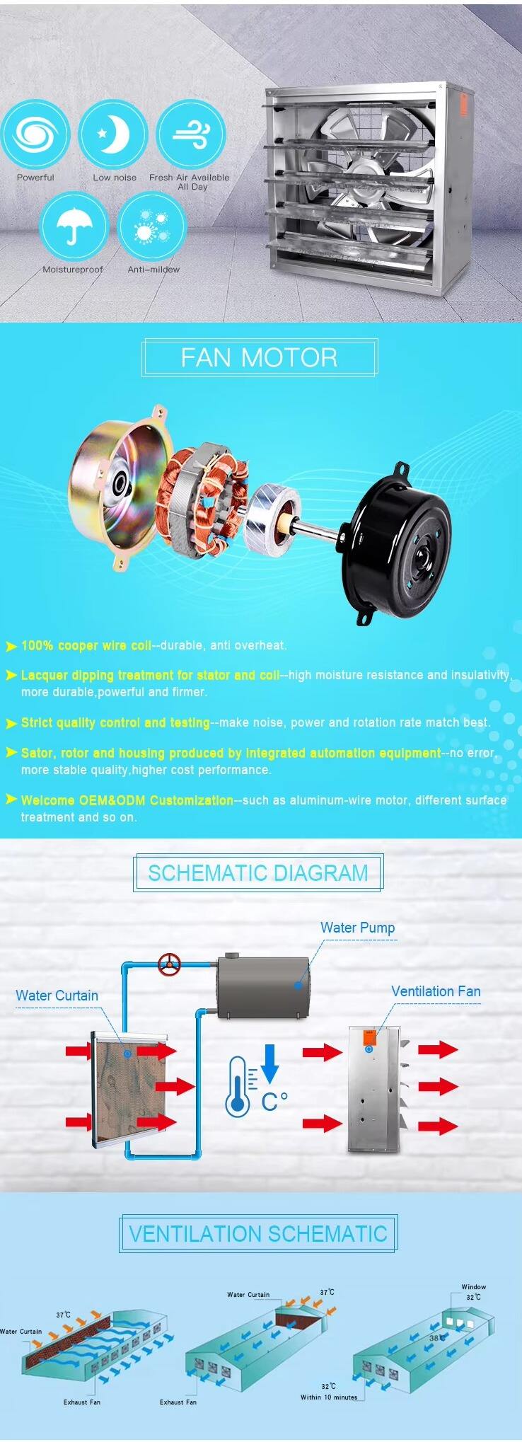 Big Size Metal  48 50 Inch Heavy Hammer Exhaust Fan Poultry Farm air Axial Fan Ventilation supplier