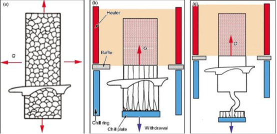 1 Status and development trend of heavy-duty gas turbines