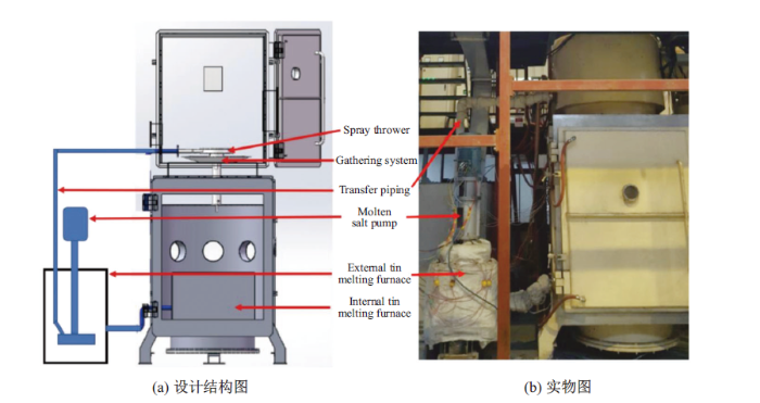 Liquid metal cooling method