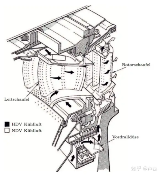 Jak se vyrábějí listy rotoru vysokotlakých turbín leteckých motorů?