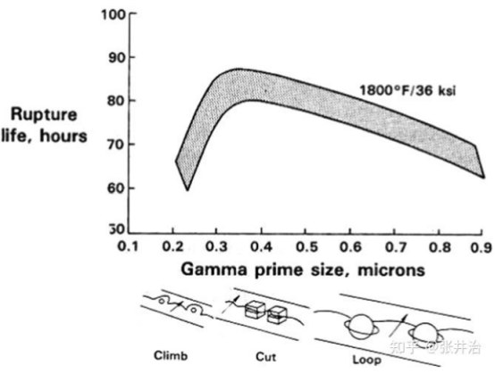 1 Development of aviation gas turbine engines