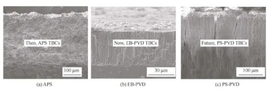 2.1 Preparation of thermal barrier coating