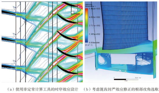 Development History of Aero-derivative Gas Turbines