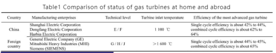 1 Status and development trend of heavy-duty gas turbines