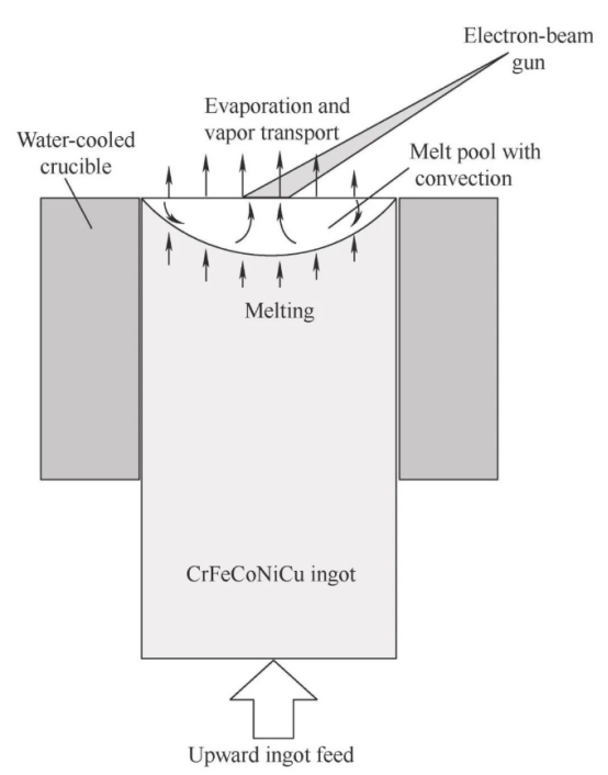 2.1 Preparation of thermal barrier coating