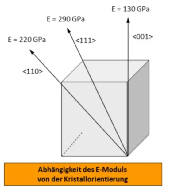 Jak se vyrábějí listy rotoru vysokotlakých turbín leteckých motorů?