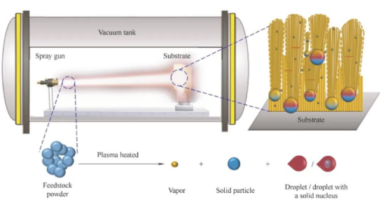 2.1 Preparation of thermal barrier coating