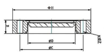 CF Viewports details