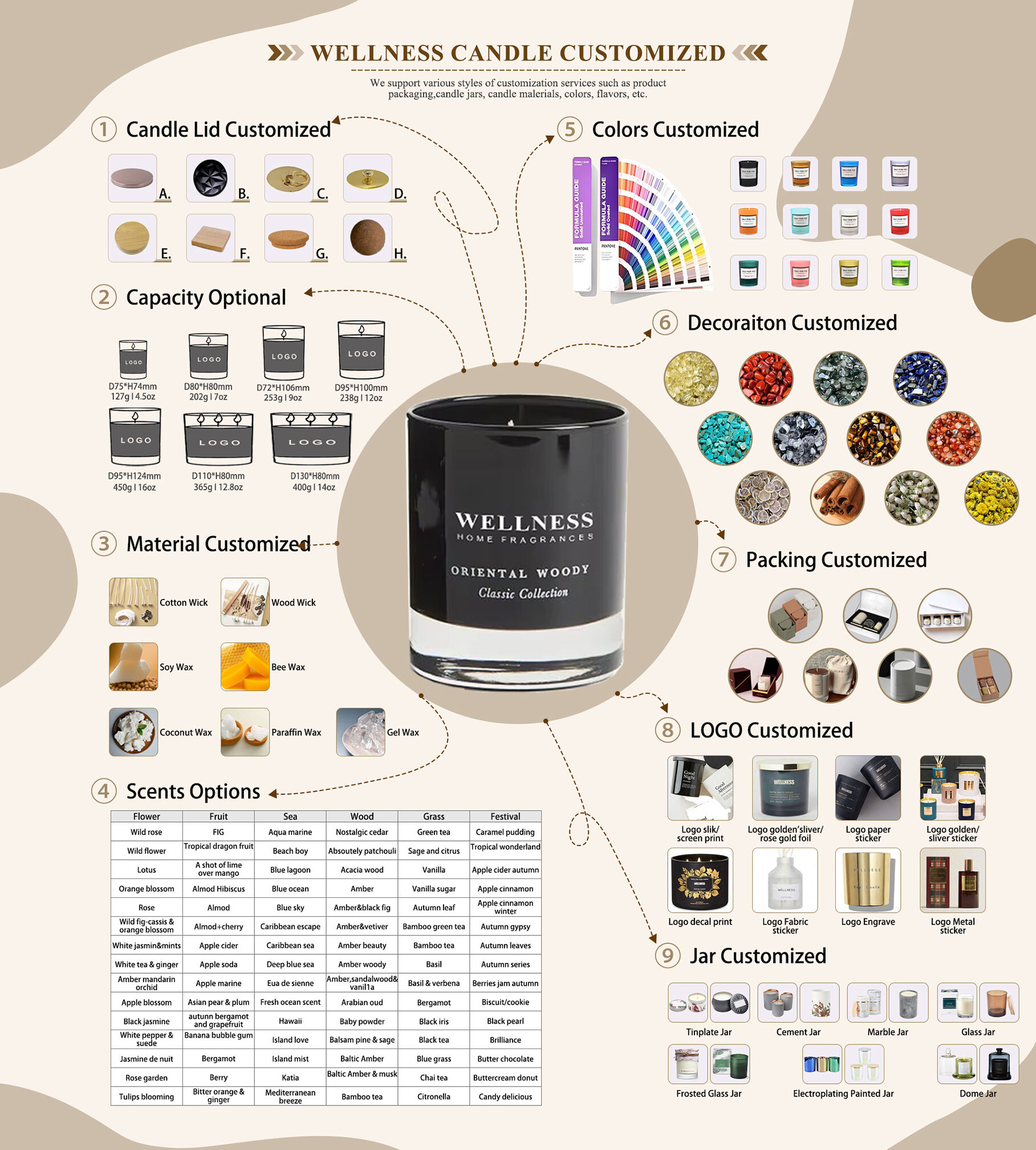 WELLNESS Candle Customized.jpg