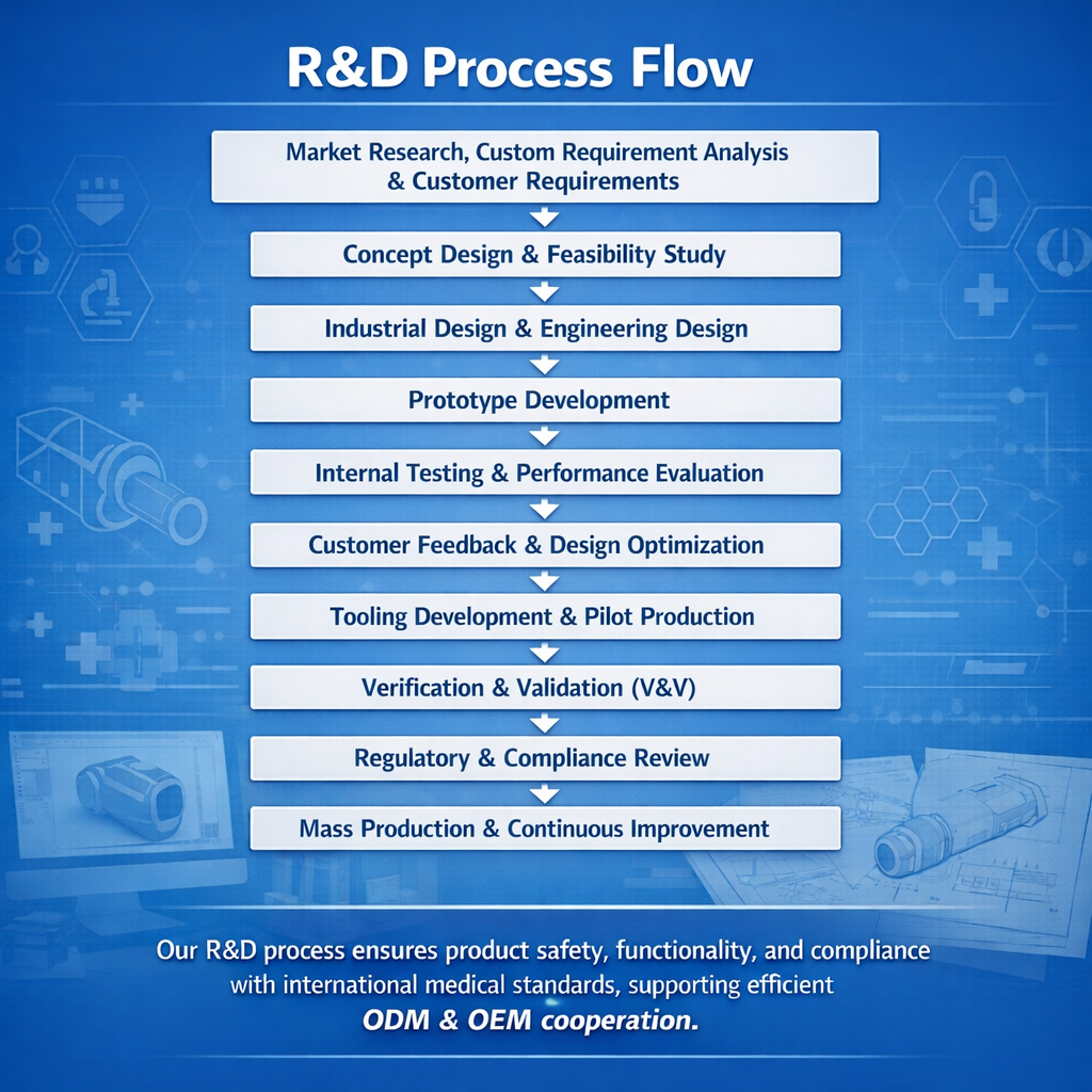R&D Process.png