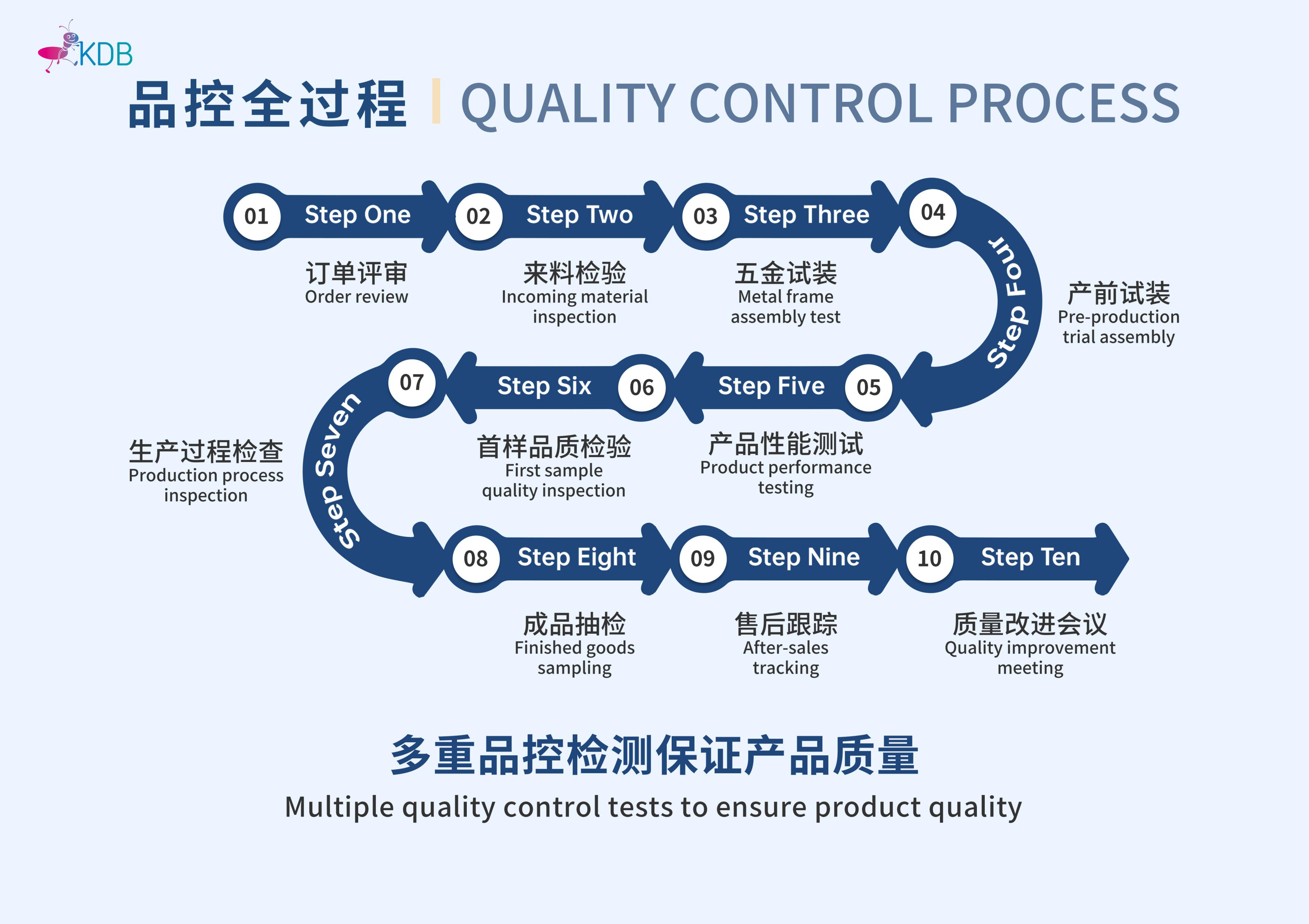 品控流程图.png