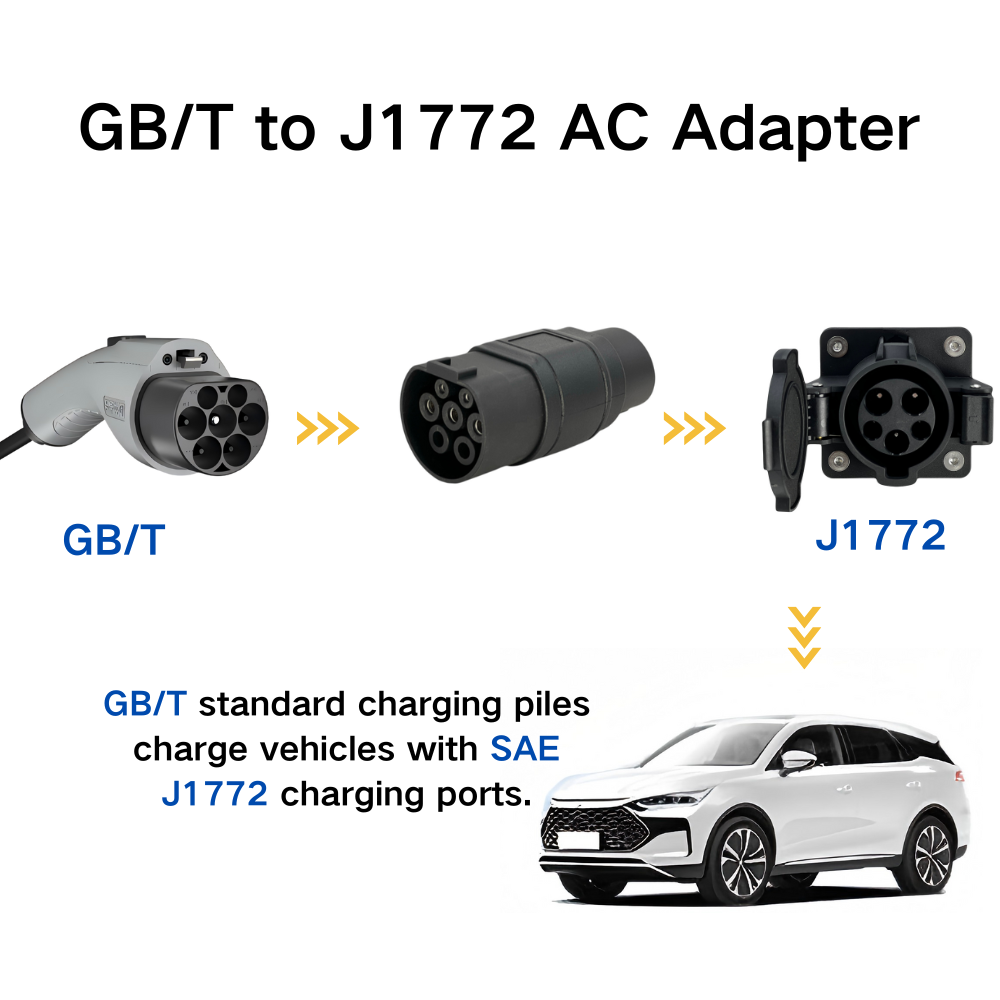AOTAI GBT-zu-Typ-2-EV-Adapter, GB/T-zu-J1772-EV-Ladegerät