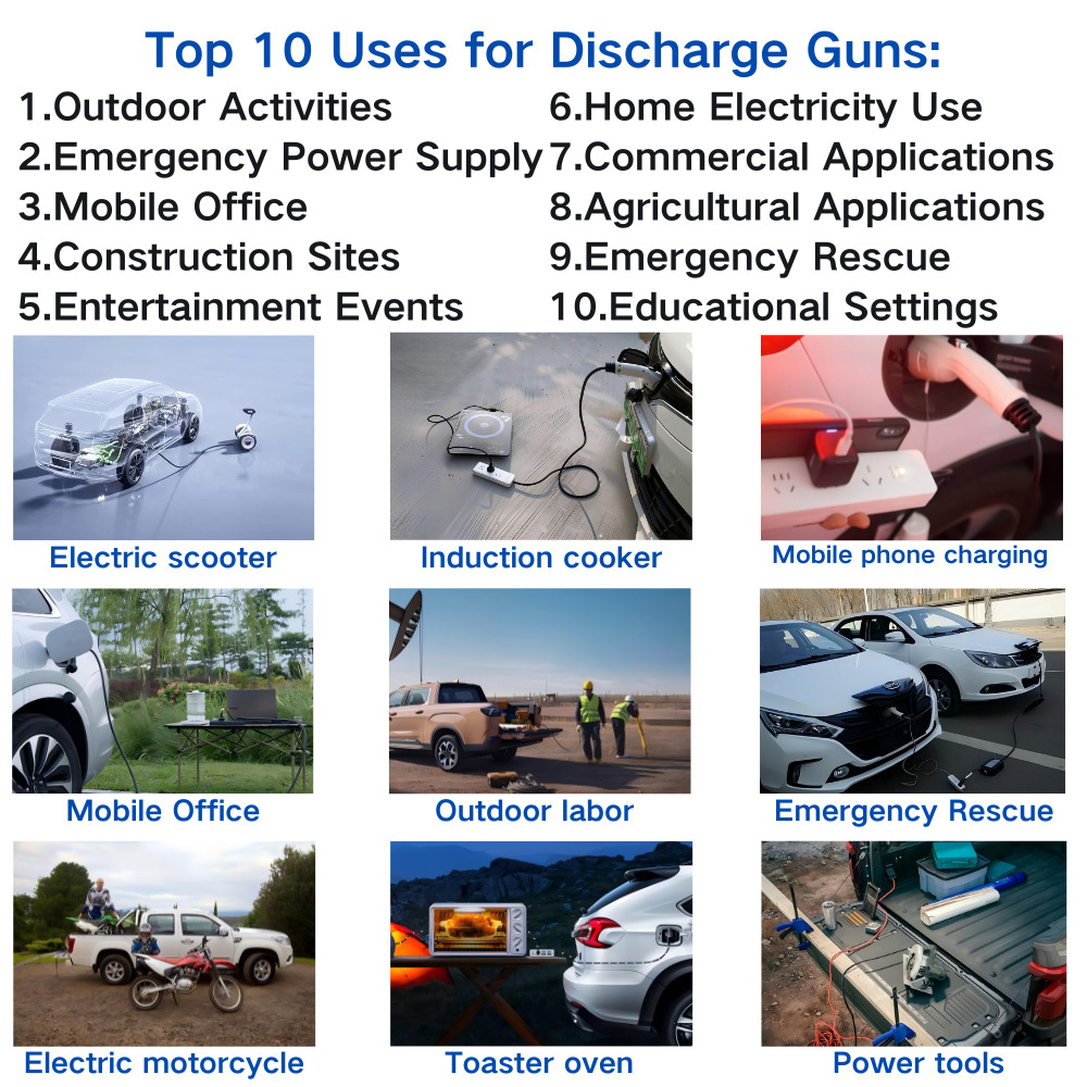 Charging Gun Use Cases (1).png