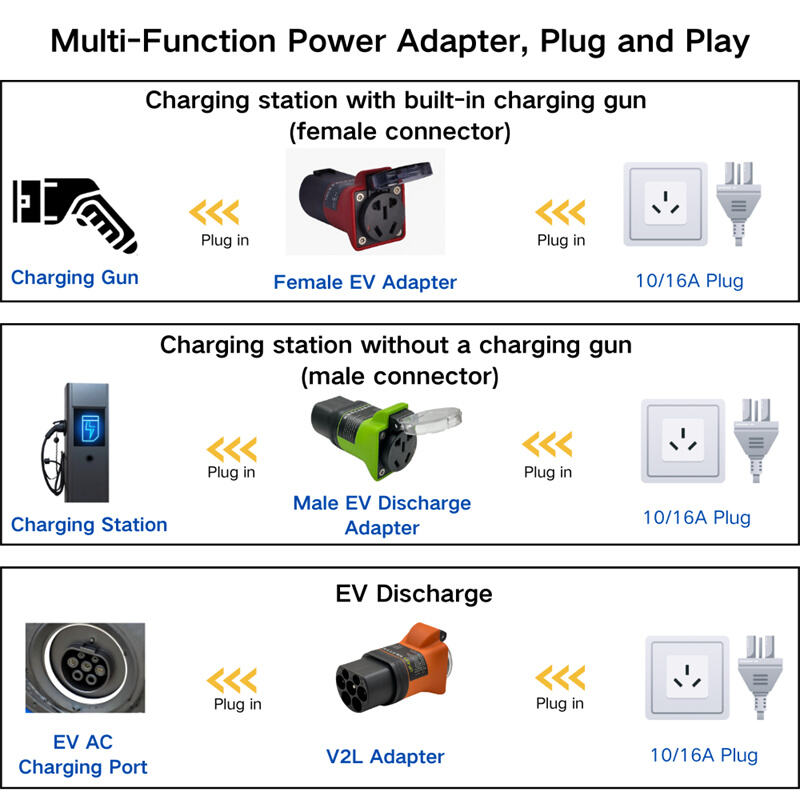 AOT-3986 GBT CHARGING PILE ADAPTER (14).jpg
