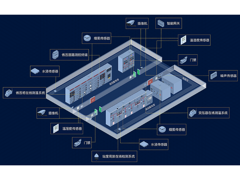Smart Power Distribution Dolutions: Commercial complex distribution