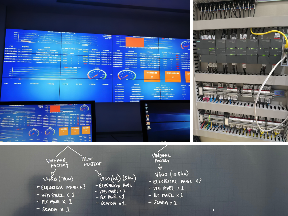 SCADA Systems for UAE Fermentation Plants
