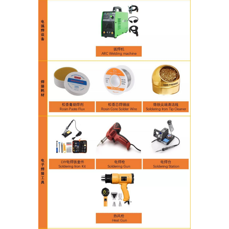 Consumable Items