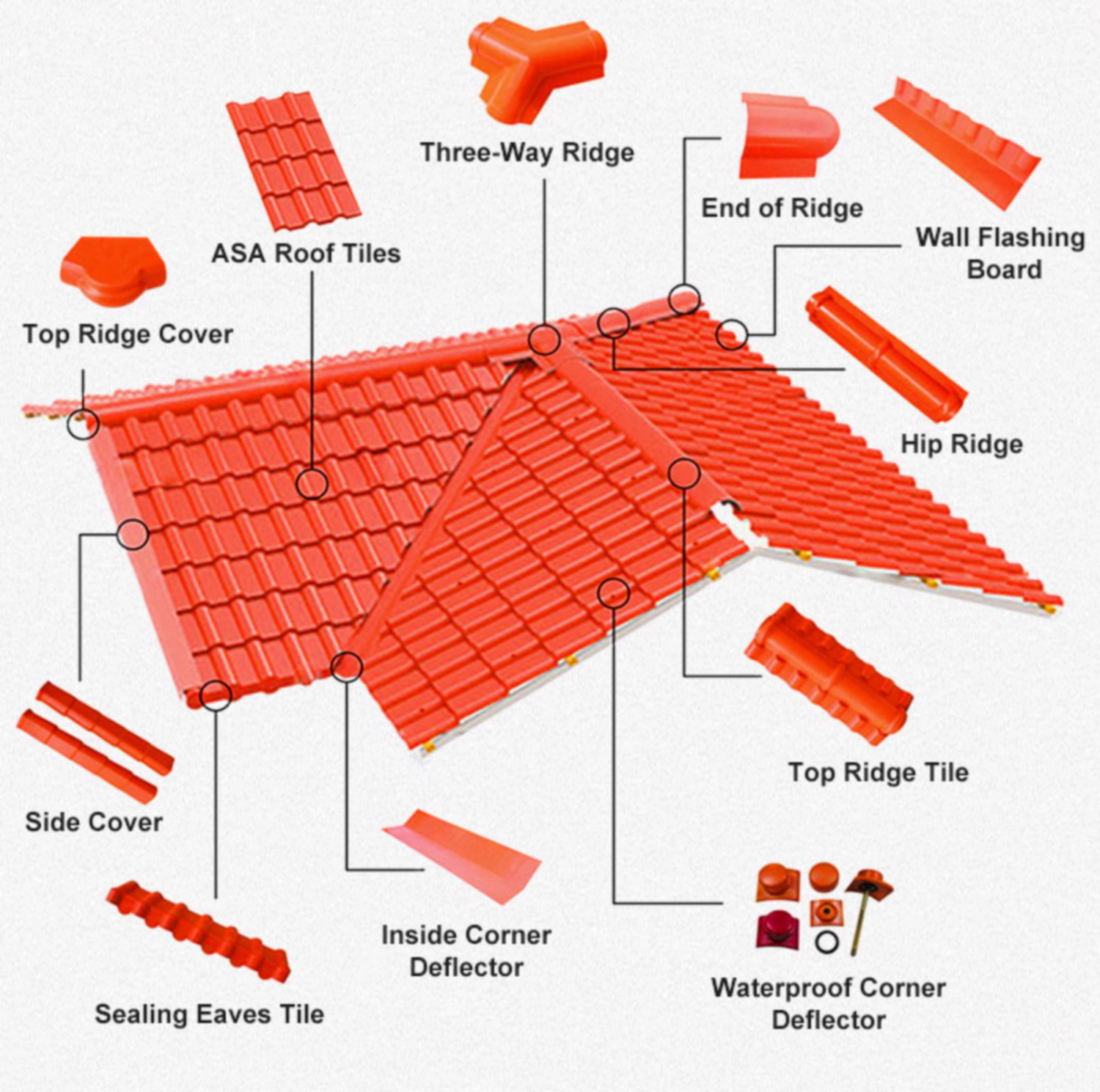 ASA PVC Roof Sheet Accessories