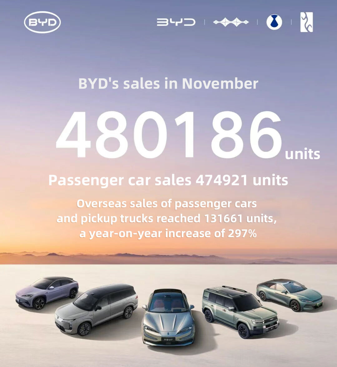 BYD Drives Global Expansion with Record November Exports