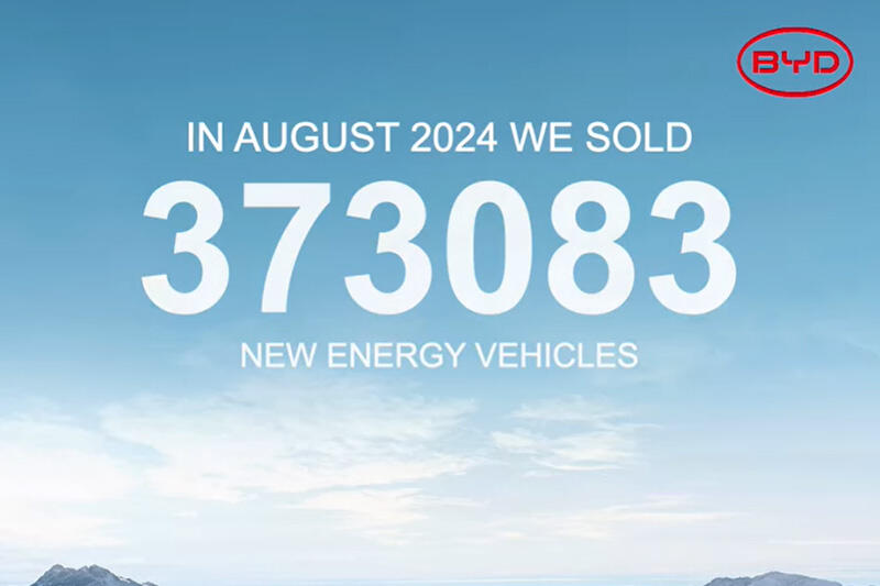 BYD sold 373,083 vehicles in August, setting a new record!