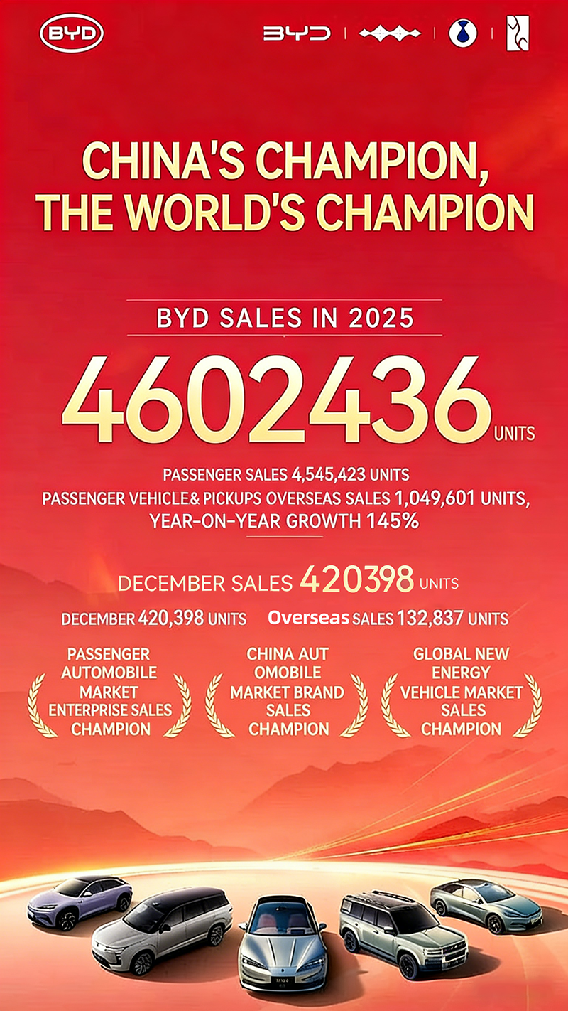 BYDs försäljningsdata för december 2025 och hela året 2025