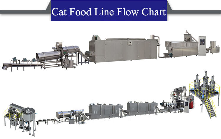 Cat food machine details