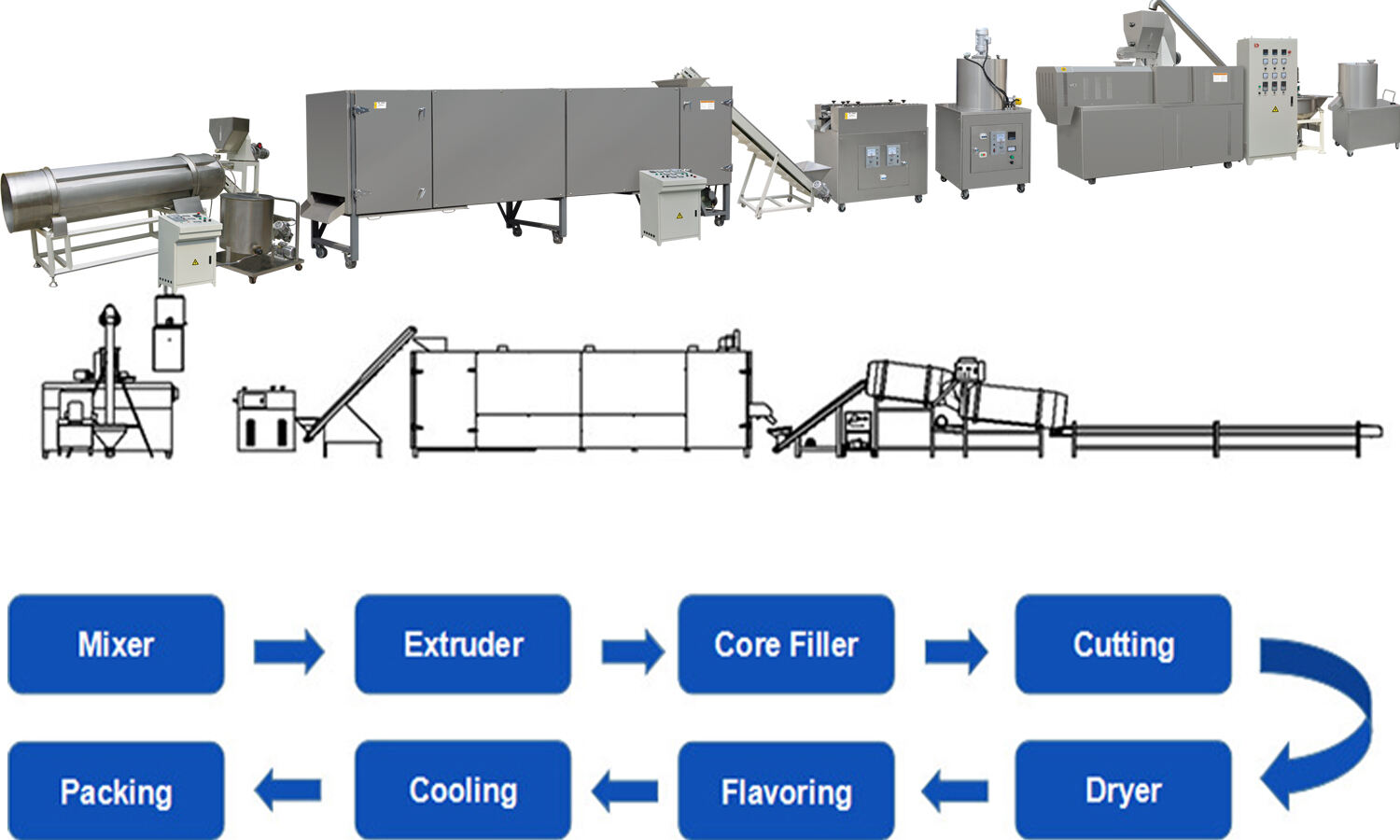 Core filling snacks machine details