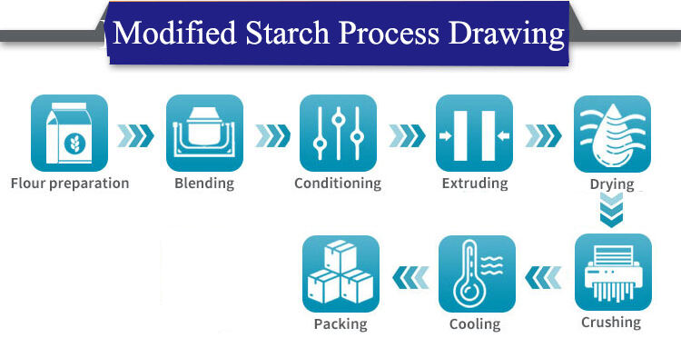 Modified starch making machine manufacture