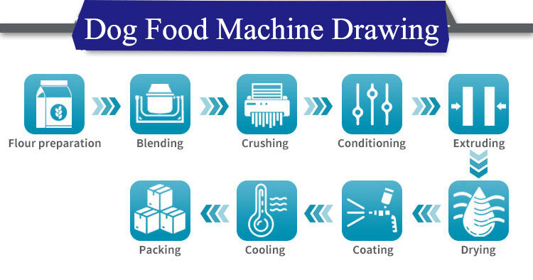 Dog food machine manufacture