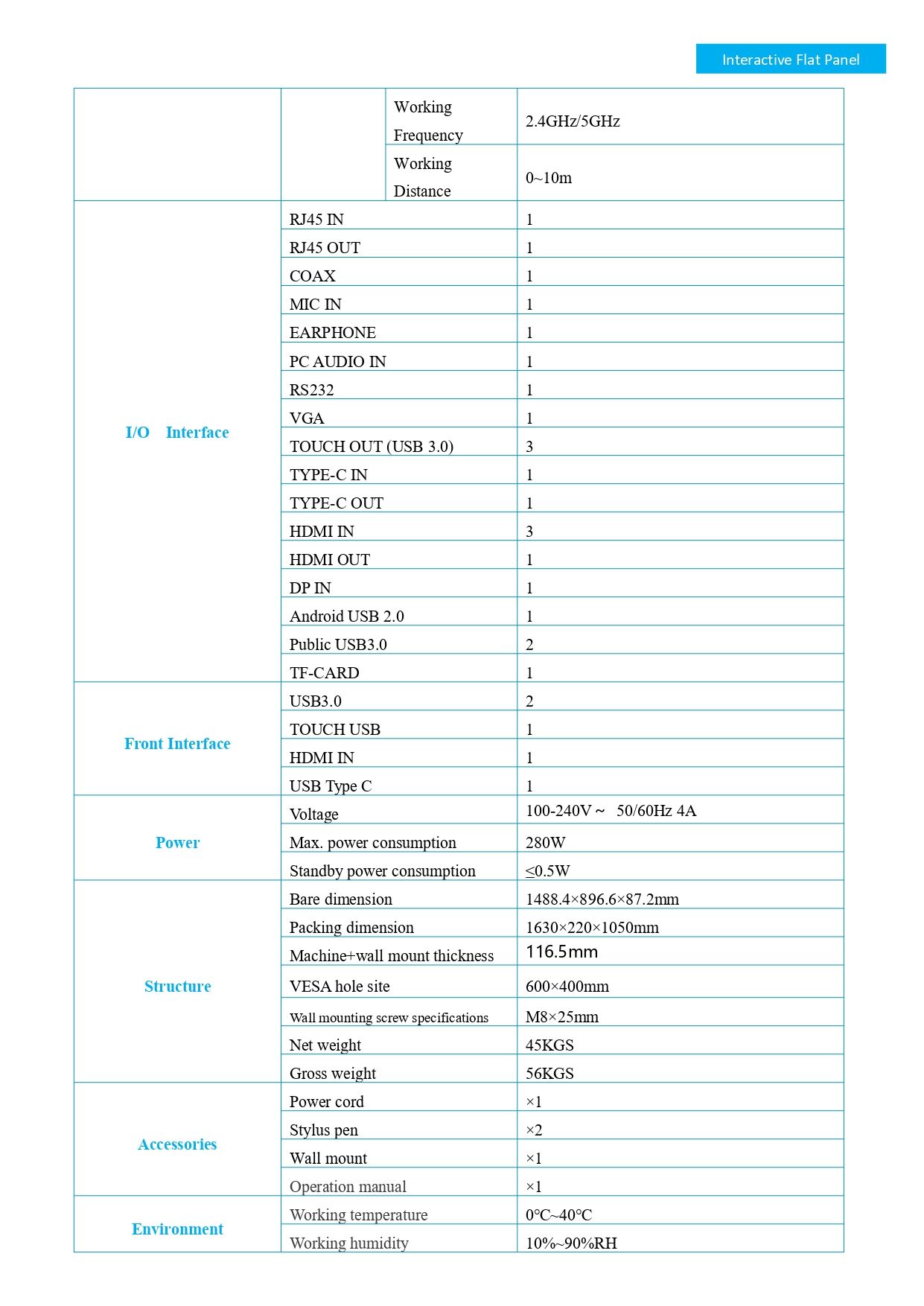 65 inch Interactive Flat Panel 16 series (RP3576-BA) EN_page-0003.jpg