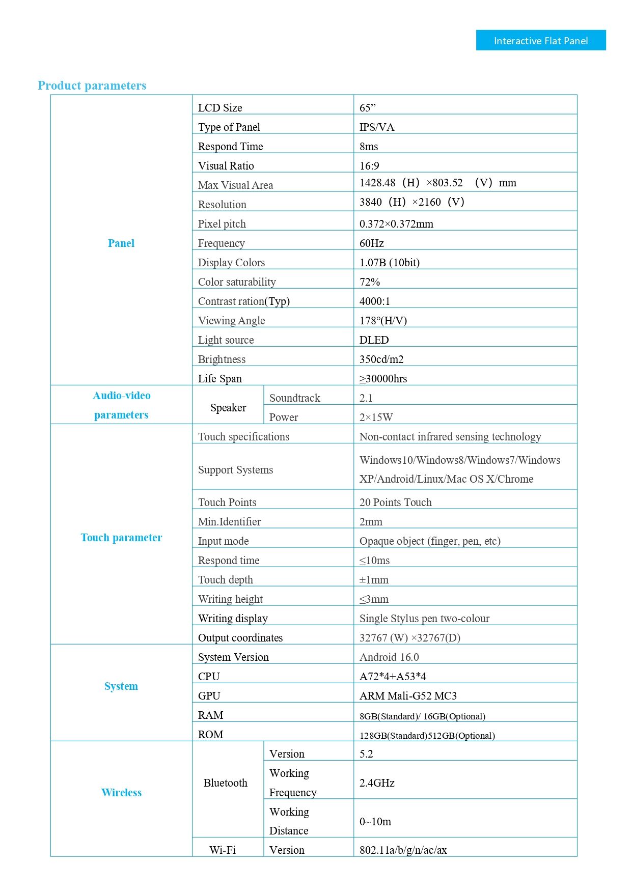 65 inch Interactive Flat Panel 16 series (RP3576-BA) EN_page-0002.jpg