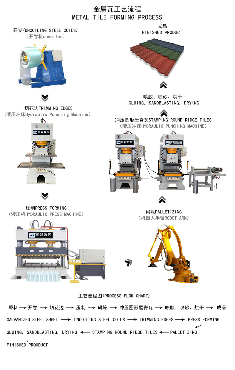 金属瓦工艺流程.png