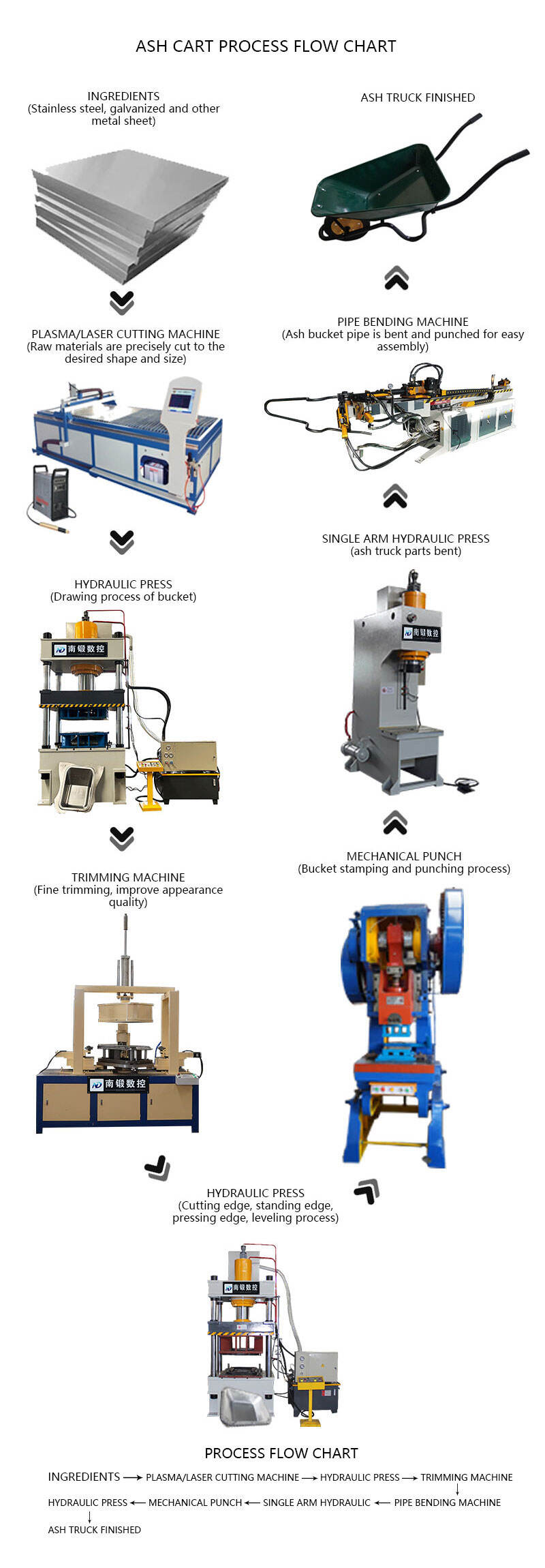 200tons hydraulic press for ash hopper truck with plastic side and vertical side (12).jpg