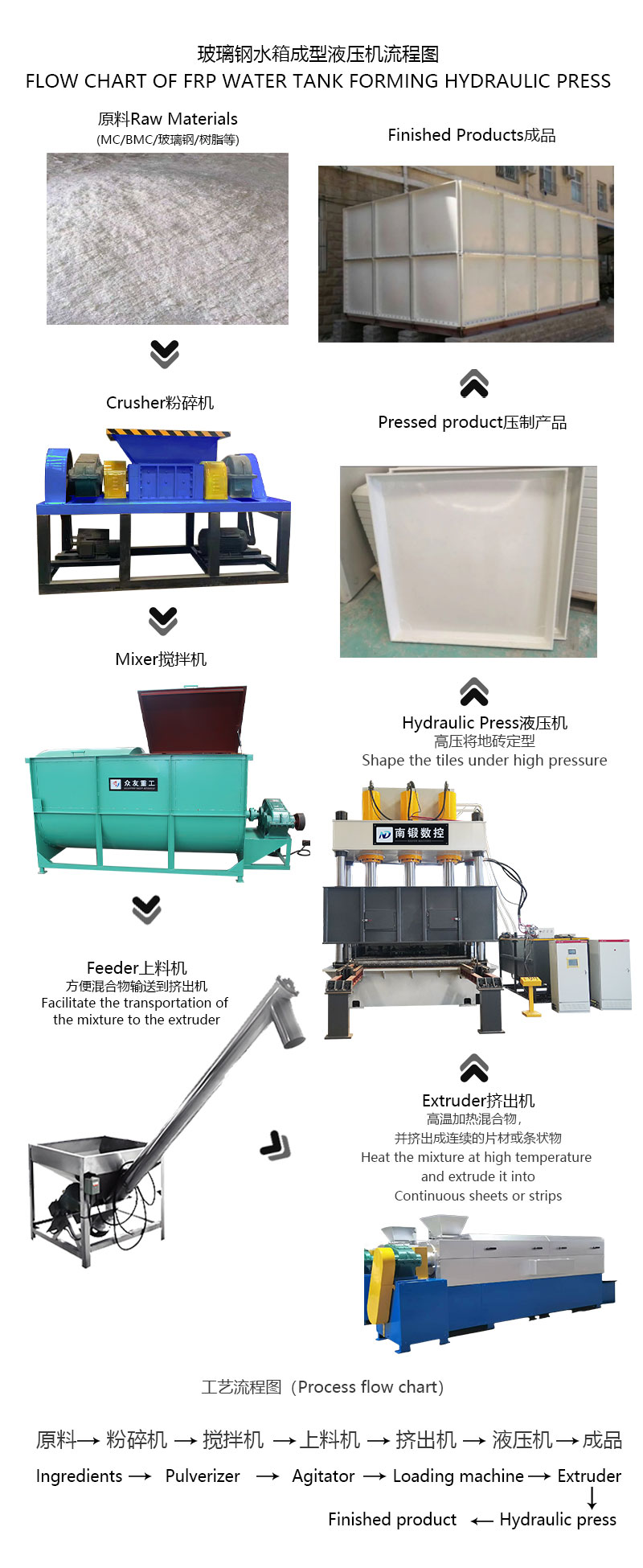  FRP Water Tank Panel Hydraulic Press (1).png