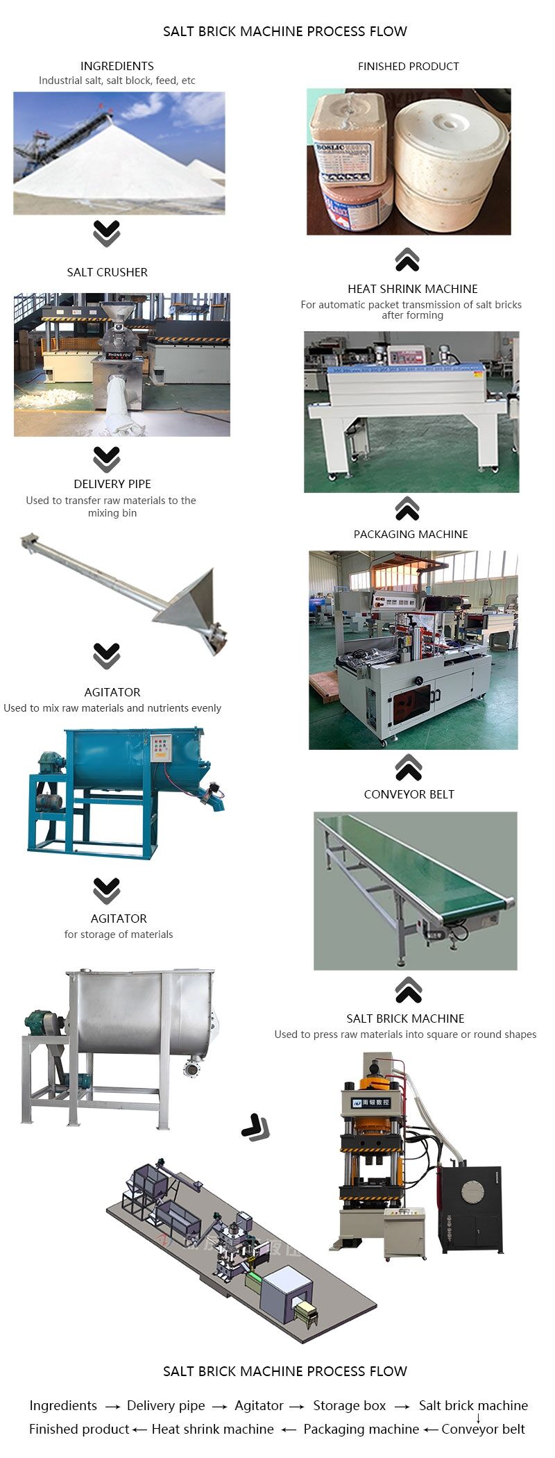 800 tons salt brick machine production line (6).jpg