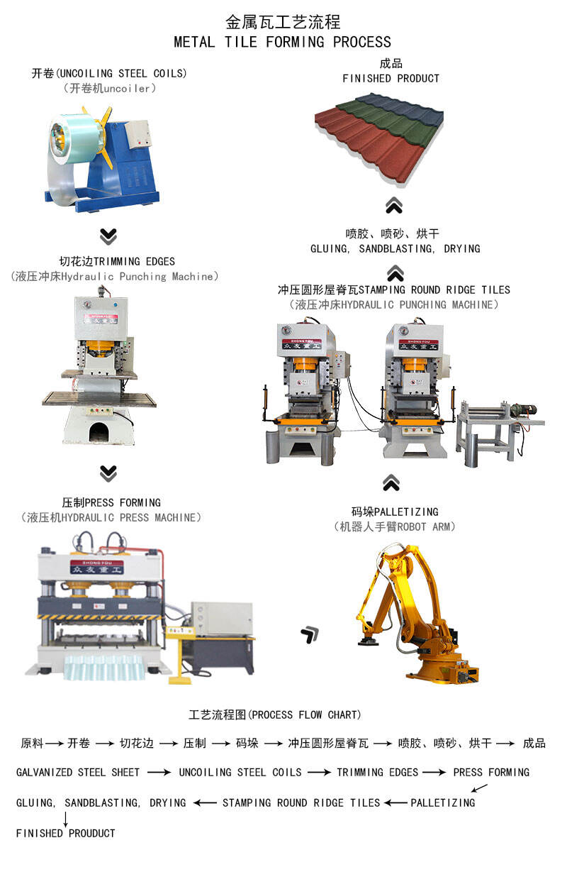 315 tons double-cylinder metal color stone tile hydraulic pressure machine (10).jpg