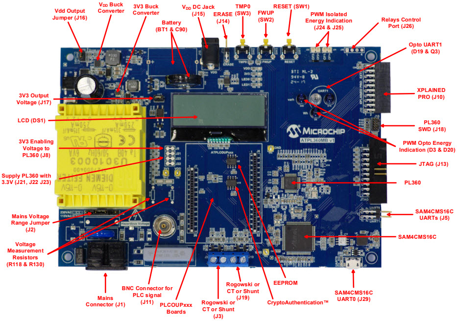 ATPL360-EK, PL360B Evaluation Kit for Power Line Communication (PLC ...