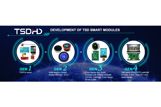 Development of TSD Smart Modules