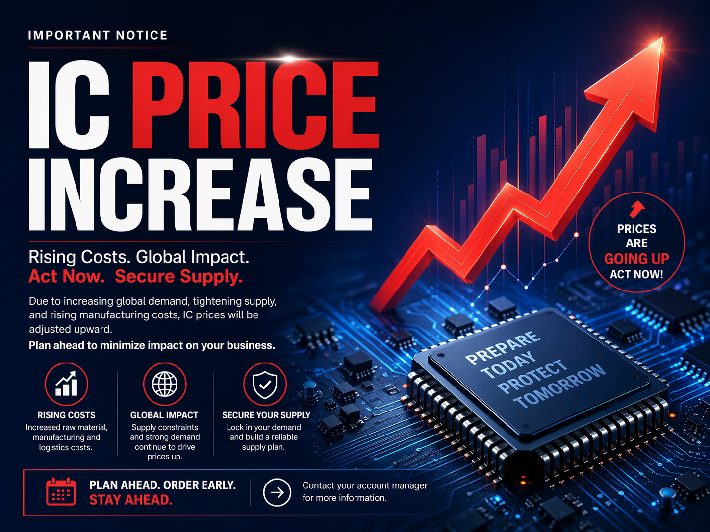 Dringende Mitteilung: Preiserhöhung für FocalTech-ICs – Sichern Sie sich jetzt Ihre LCD-Modul-Bestellungen!