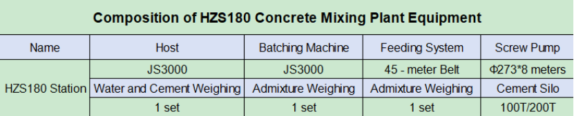 HZS180 Concrete Mixing Plant Equipment