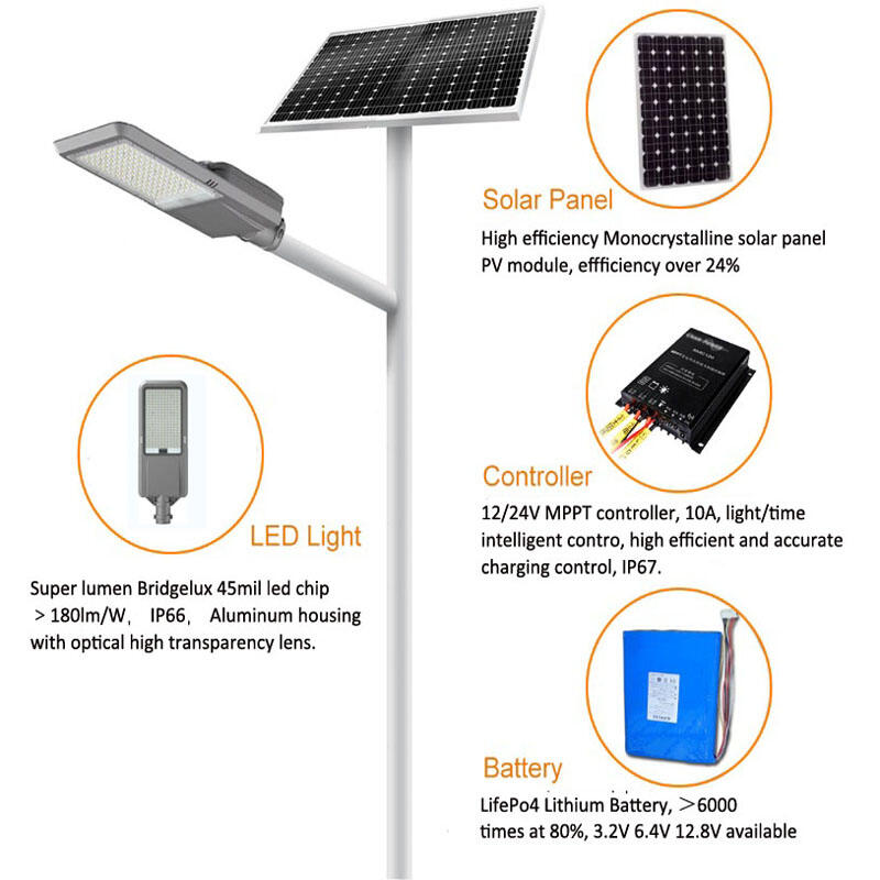 Устойчивые Энергетические Решения