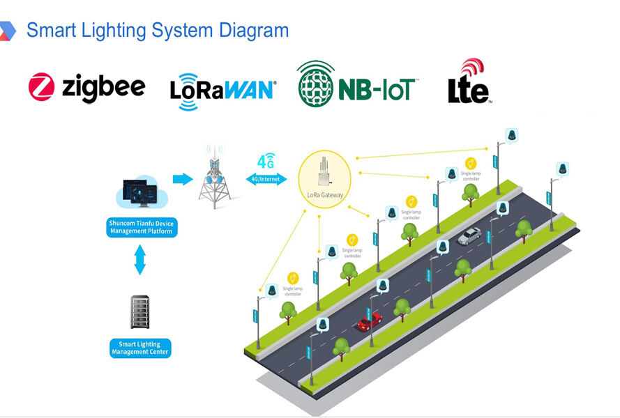 Smart City Lighting Solution