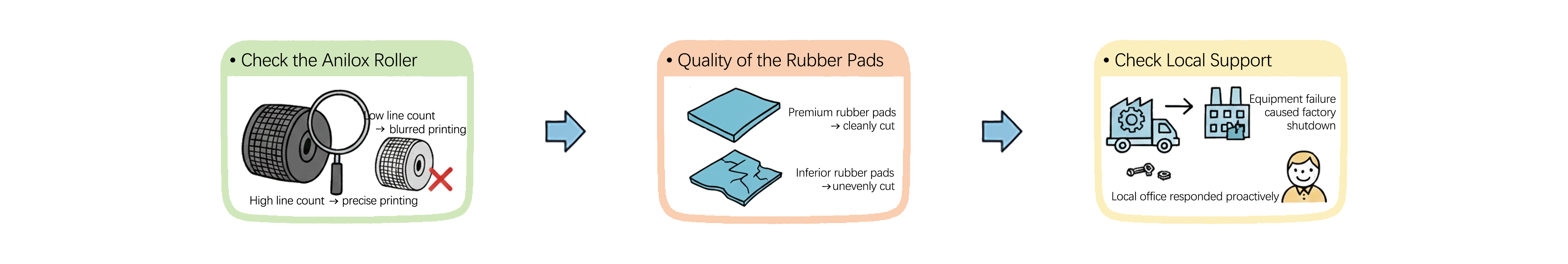 Watch Out for These Traps.png