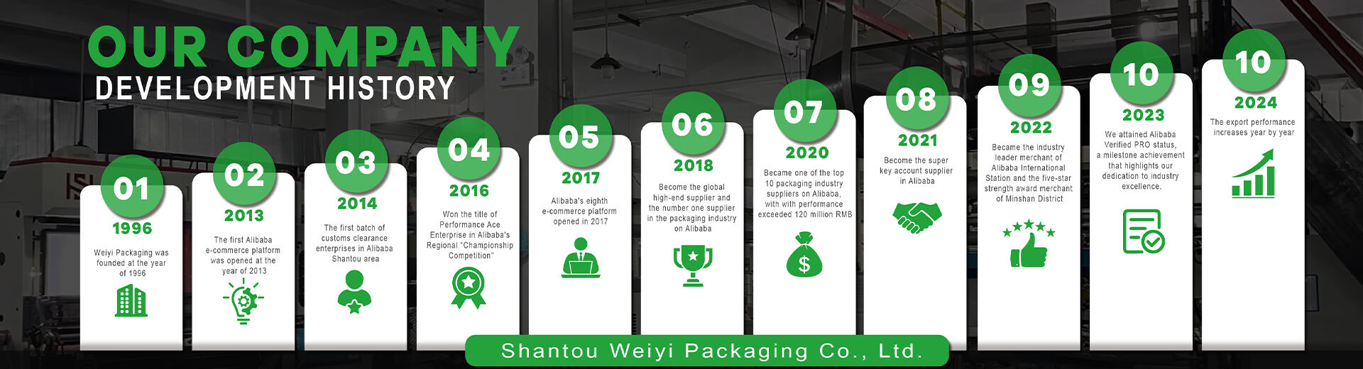 News-Shantou Weiyi Packaging Co., Ltd.