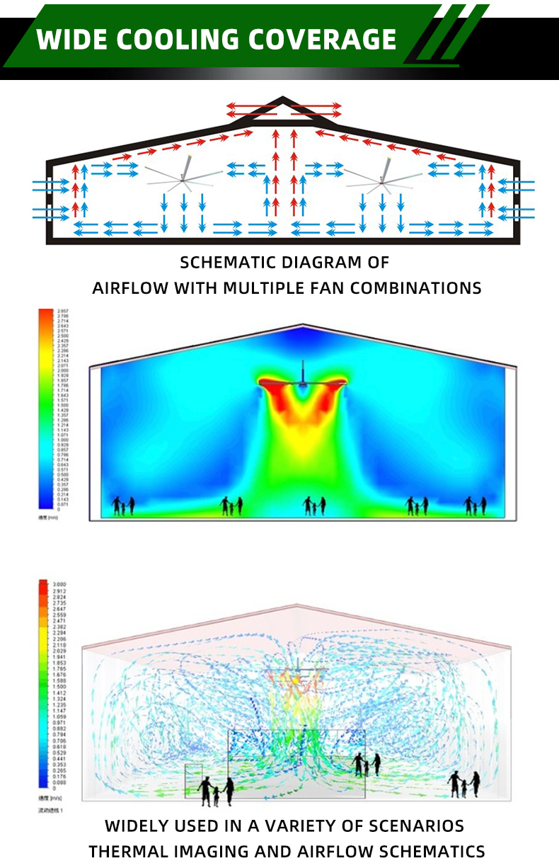 How HVLS Fans Improve Air Quality in Industrial Settings