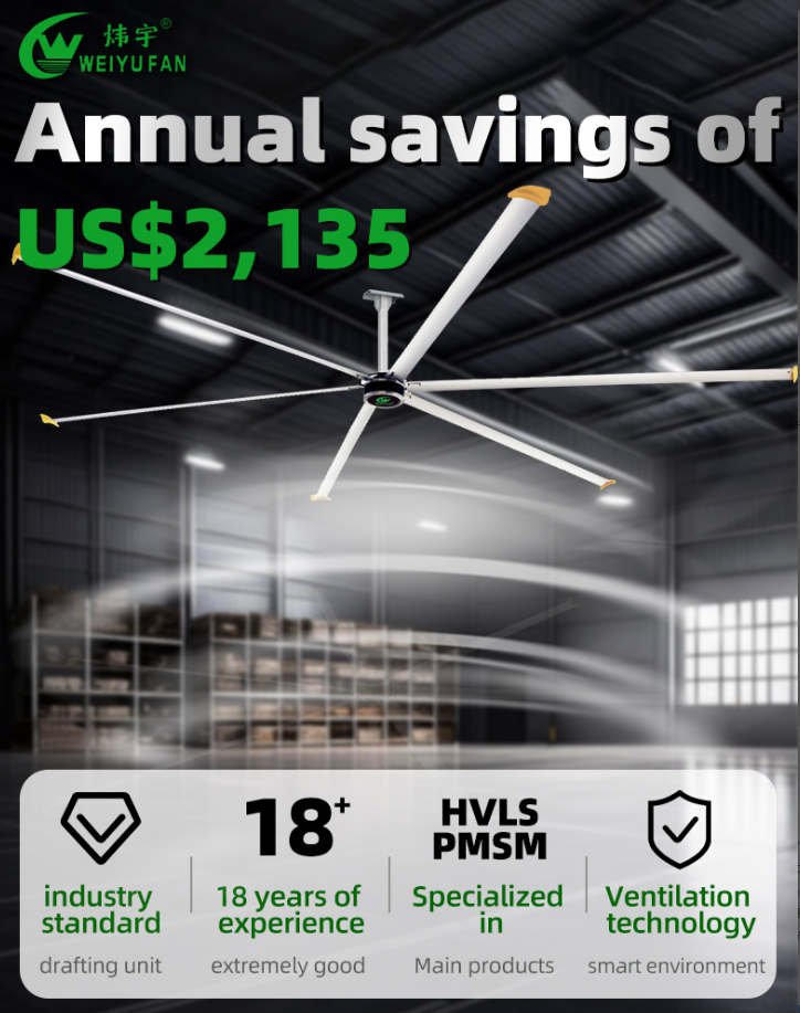 What Makes Industrial Fans Energy-Saving?
