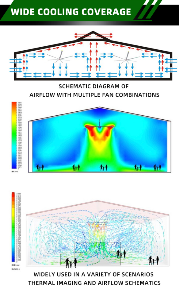 How to Boost Airflow with HVLS Fans?
