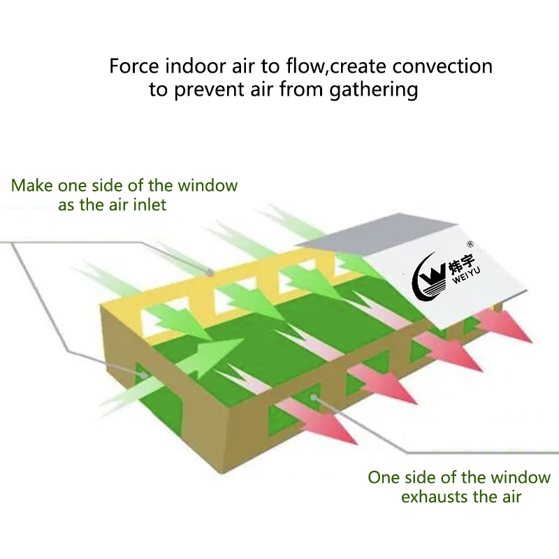 Product Working Principle Show